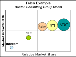 bcg-telco-example bcg-telco-example
