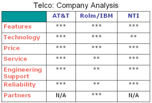 companyfeatureanalysis companyfeatureanalysis